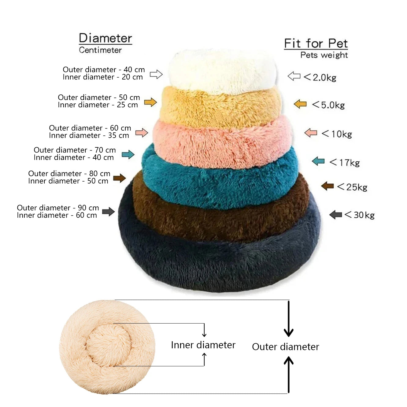 The Calm Down — Faux Fur Donut Bed