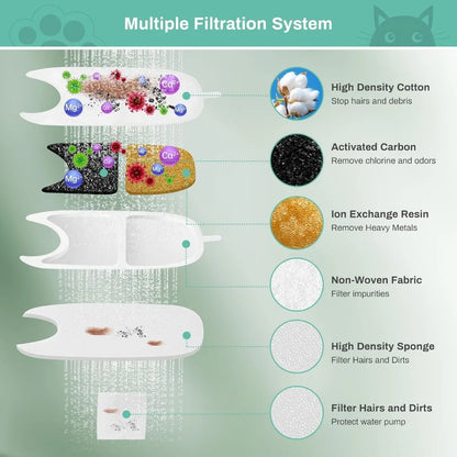 Filter Duty — Replacement Filters Sponges, 12-Pack