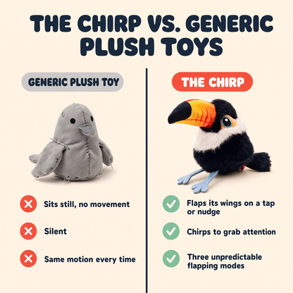 The Chirp — Flapping Plush Bird Cat Toy