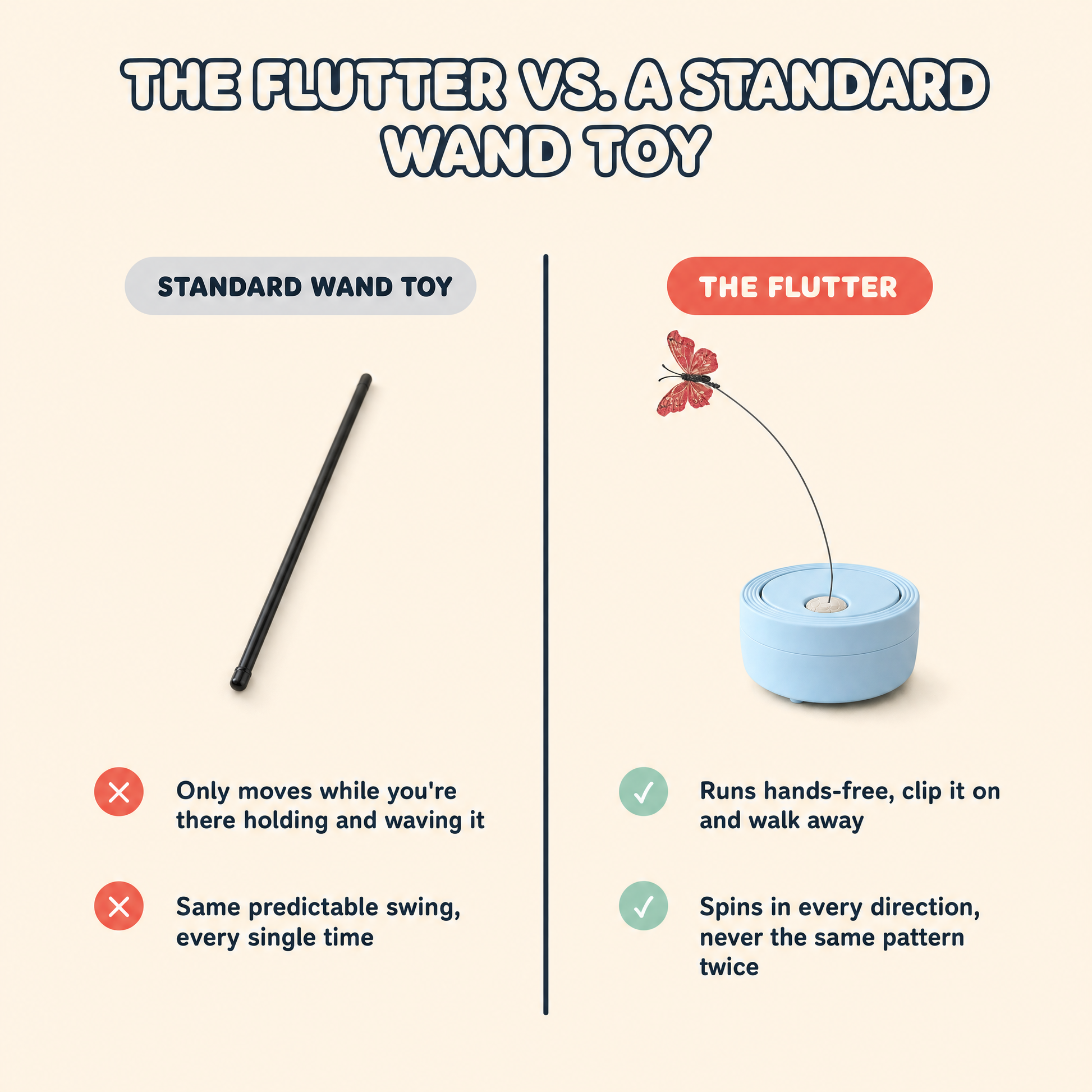 The Flutter compared to a standard wand toy