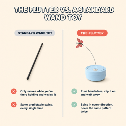 The Flutter compared to a standard wand toy