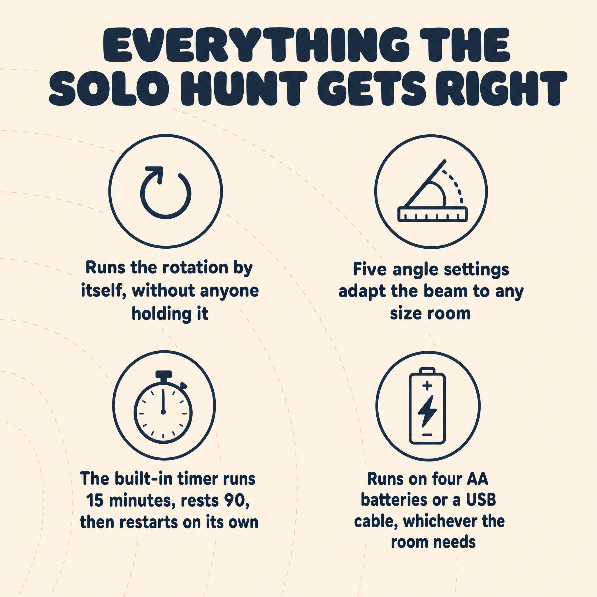 The Solo Hunt — Automatic Rotating Laser Toy