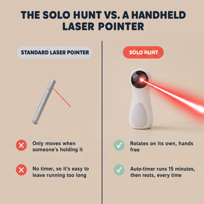 The Solo Hunt — Automatic Rotating Laser Toy